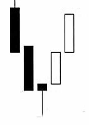 trading-candlestick-pattern-forex