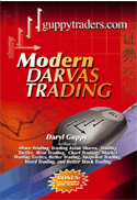 Modern Darvas Trading