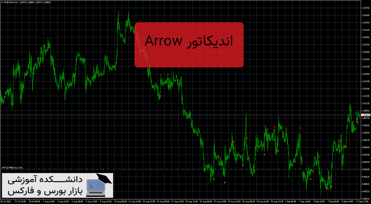 Arrow اندیکاتور هشدار تغییر قیمت