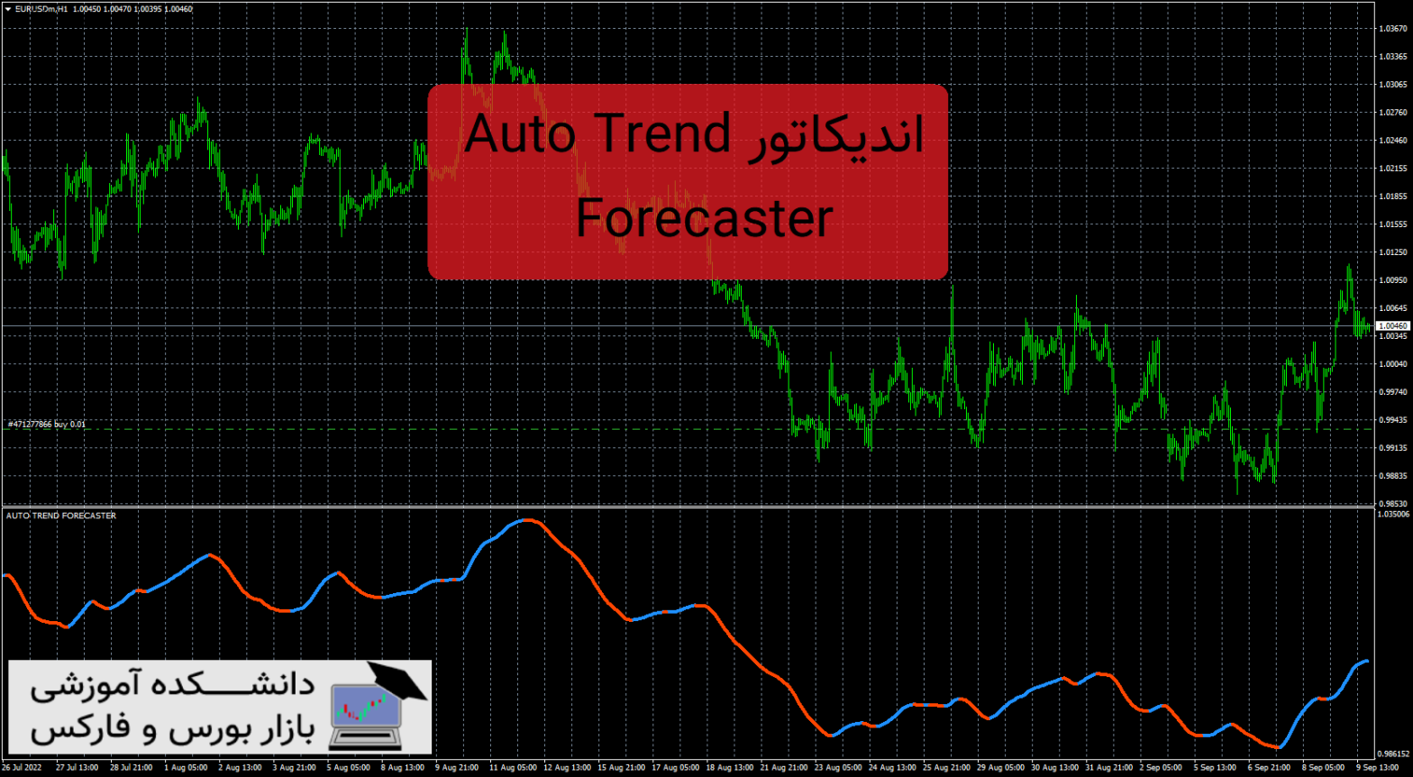 Auto Trend Forecaster اندیکاتور نمایش روند