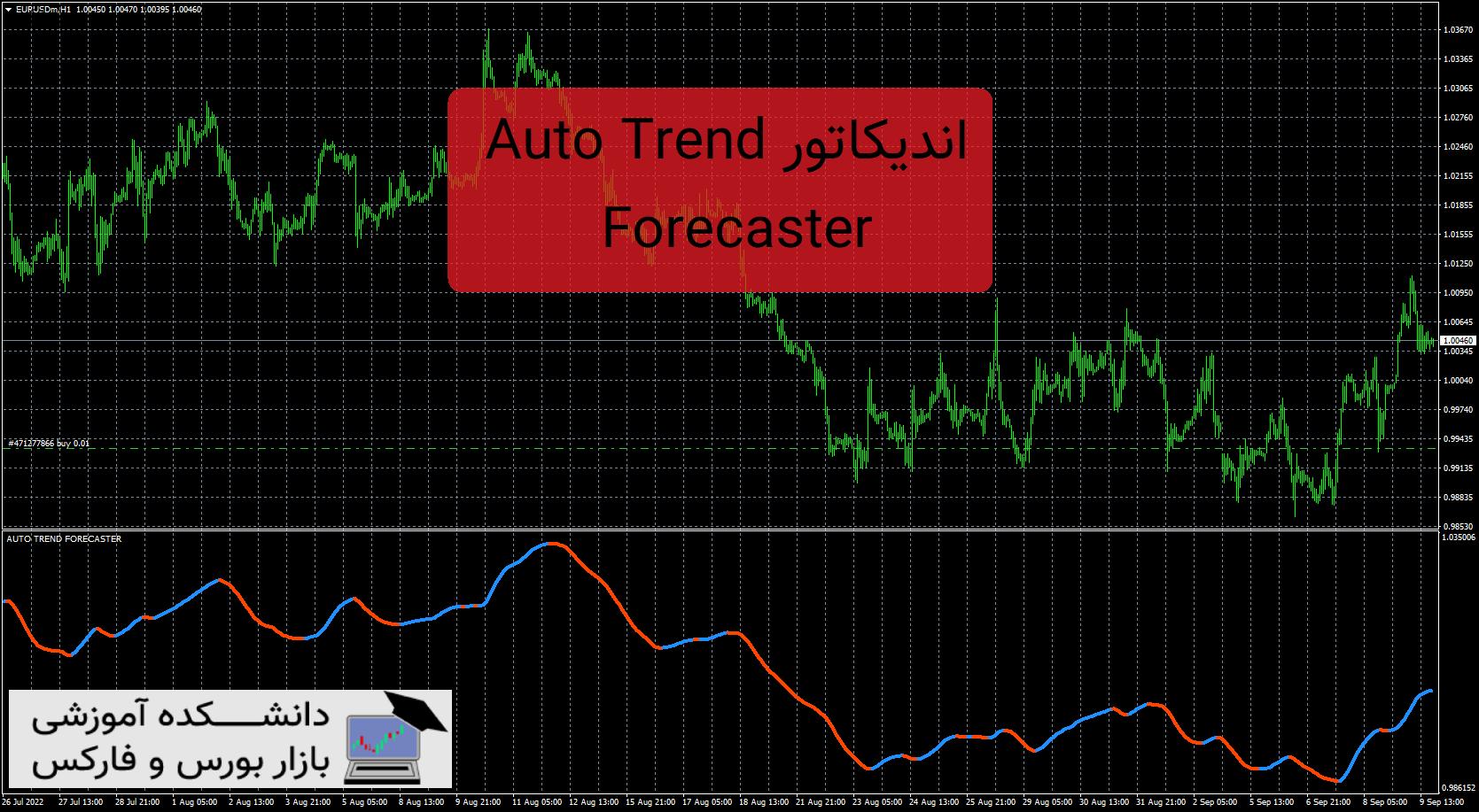تصویر اندیکاتور Auto Trend Forecaster