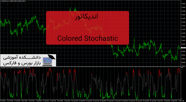 Colored Stochastic اندیکاتور استوکستیک