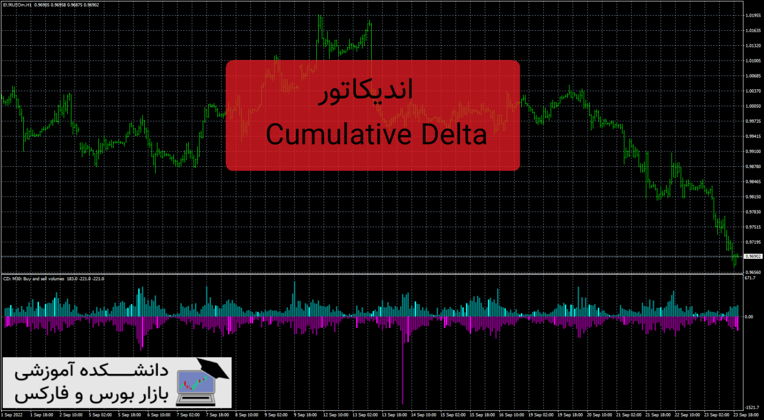 Cumulative Delta معرفی و دانلود اندیکاتور