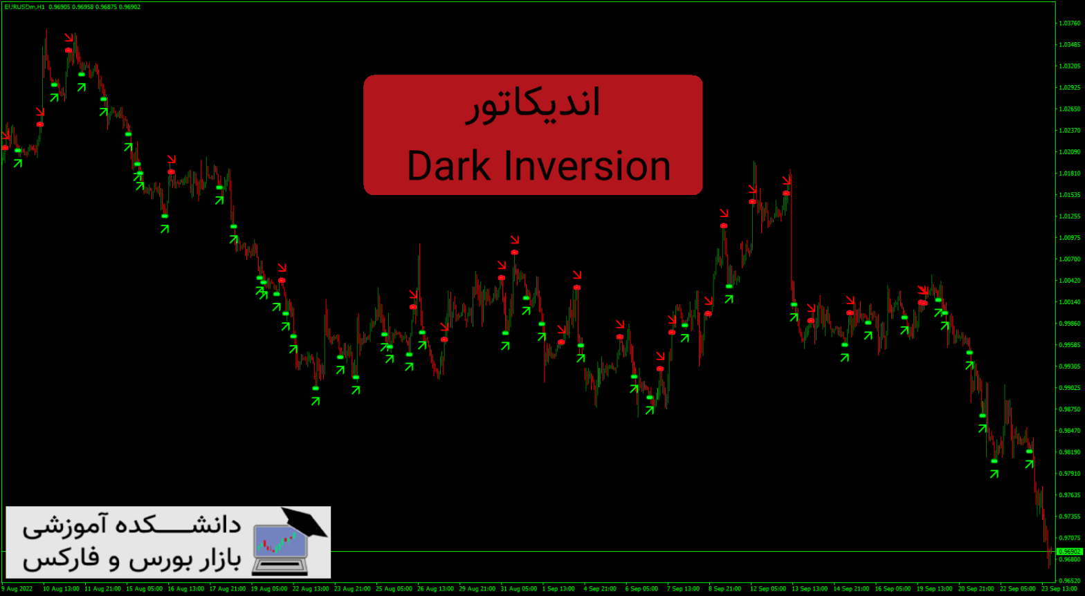 Dark Inversion معرفی و دانلود اندیکاتور