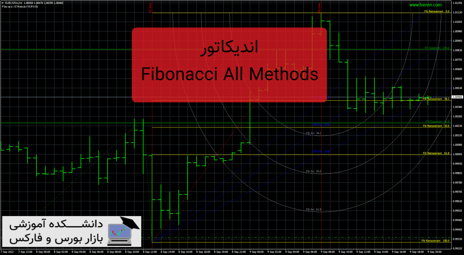 Fibonacci All Methods اندیکاتور رسم خودکار فیبوناچی