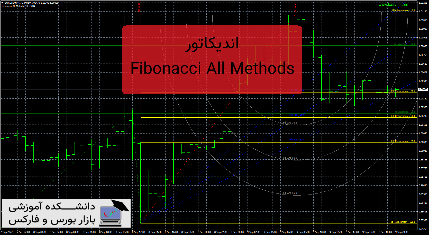 تصویر اندیکاتور Fibonacci All Methods