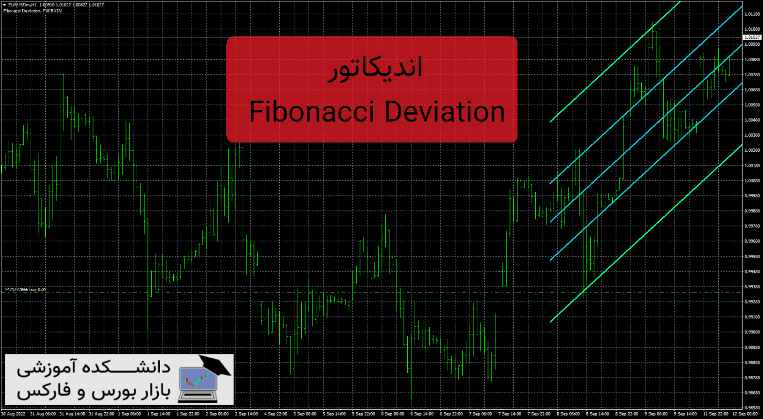 Fibonacci Deviation اندیکاتور رسم کانال حرکتی