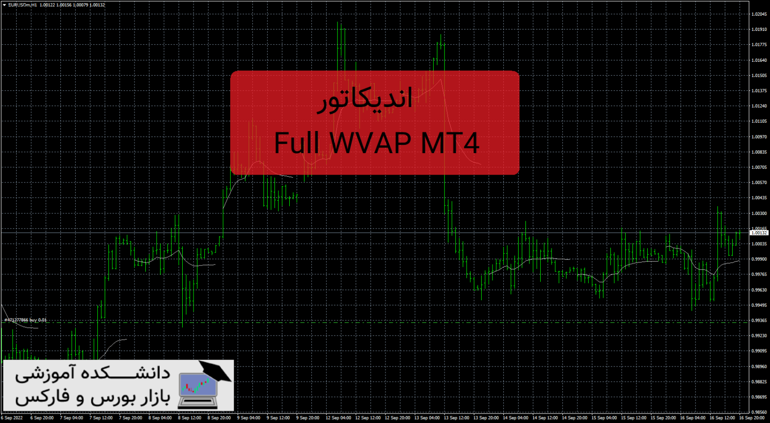 Full VWAP MT4 اندیکاتور معرفی و دانلود