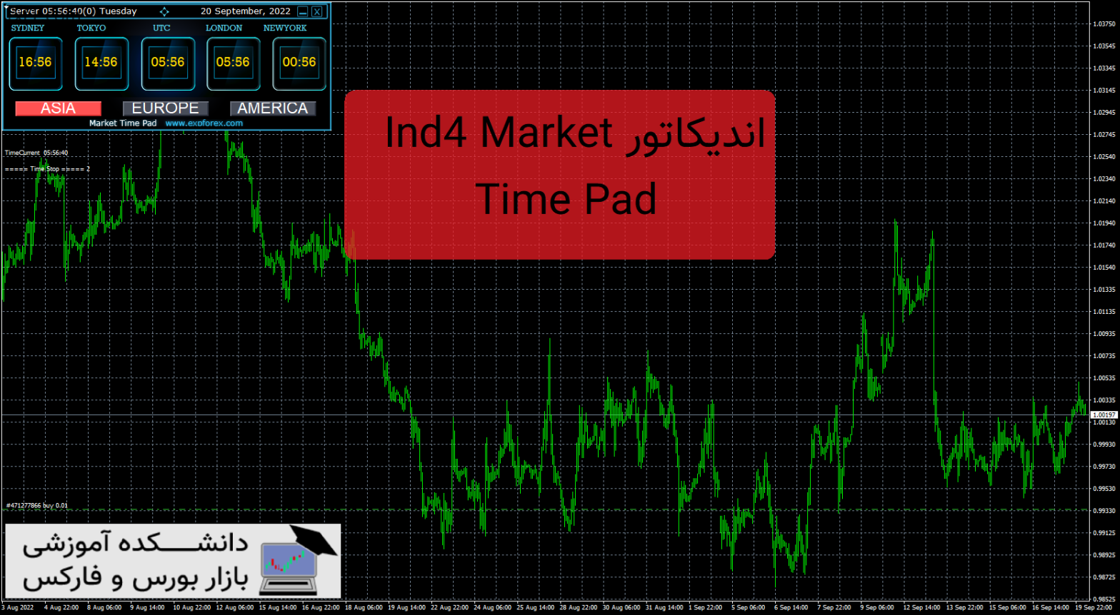 دانلود اندیکاتور Ind4 Market Time Pad