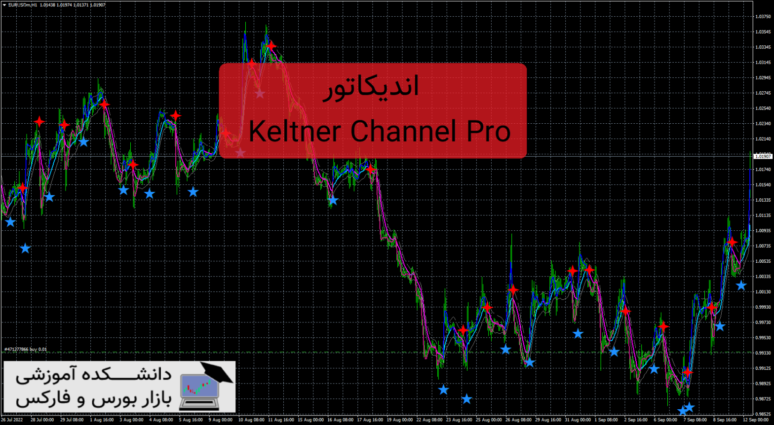 Keltner Channel Pro اندیکاتور کراس مووینگ ها