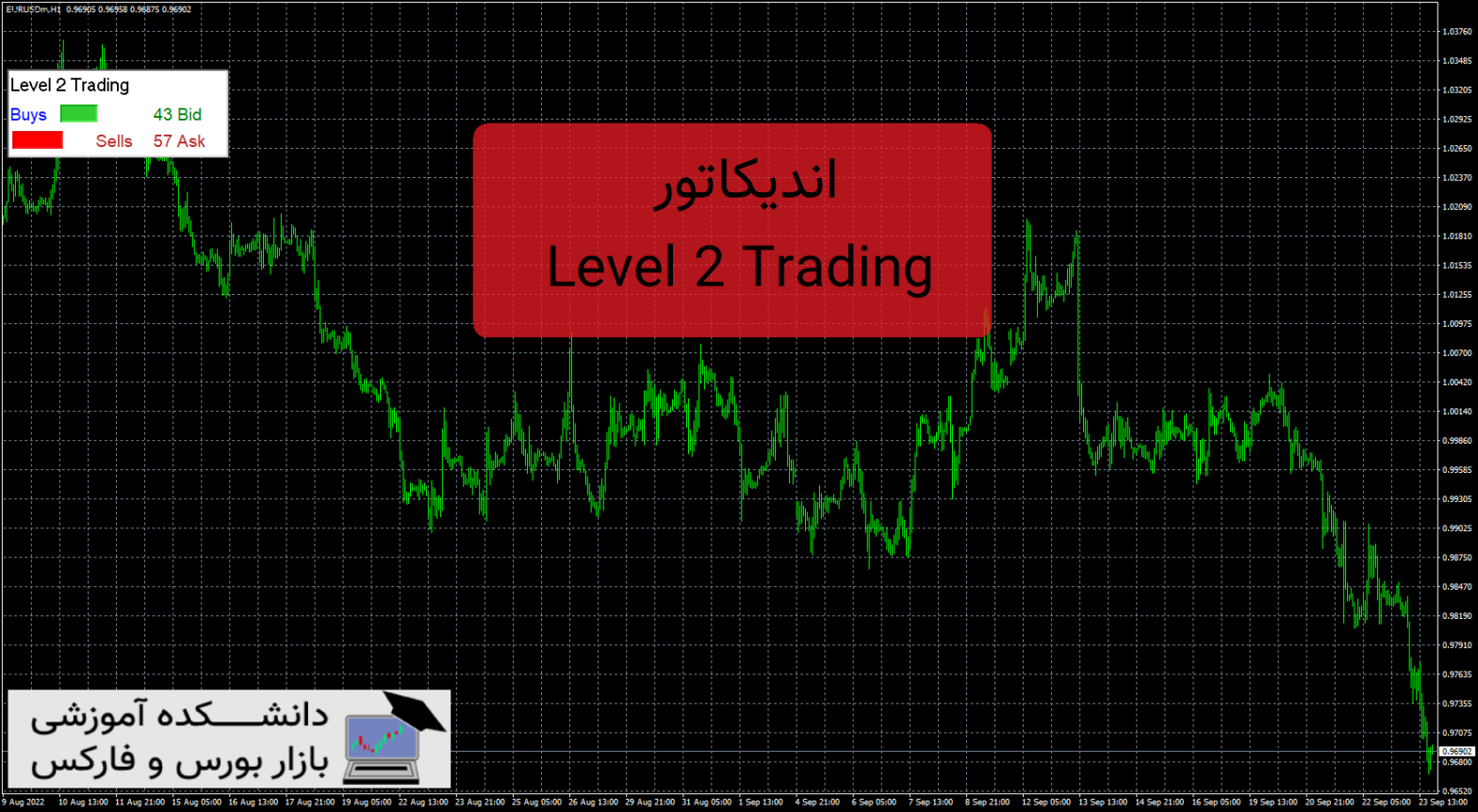 Level 2 Trading معرفی و دانلود اندیکاتور