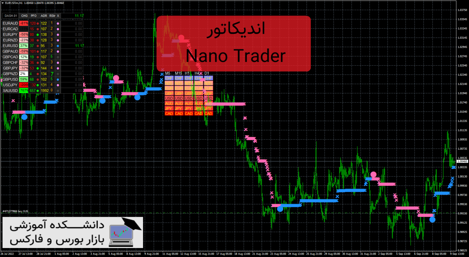 Nano Trader اندیکاتور سیگنال دهی