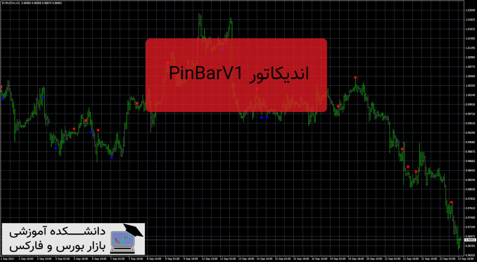 PinBarV1 دانلود و معرفی اندیکاتور
