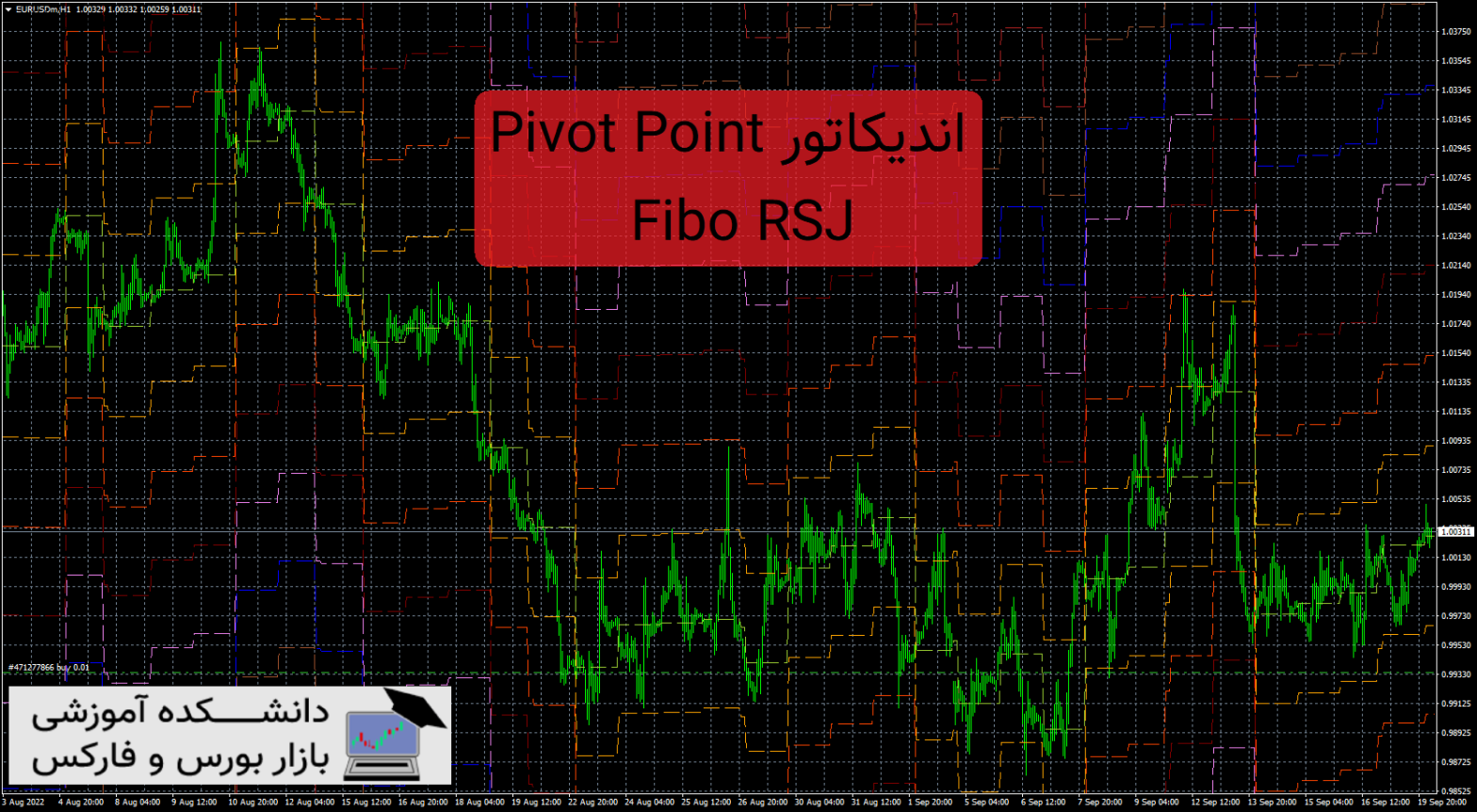 Pivot Point Fibo RSJ اندیکاتور ، معرفی و دانلود