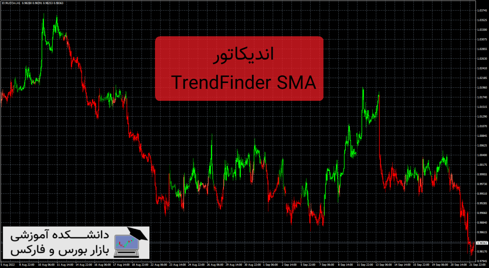 TrendFinder SMA معرفی و دانلود اندیکاتور