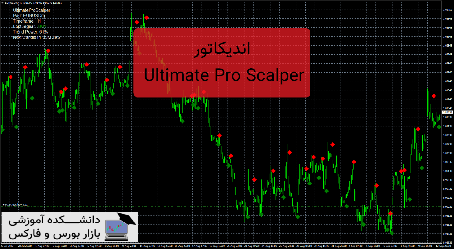 Ultimate Pro Scalper اندیکاتور اسکالپ