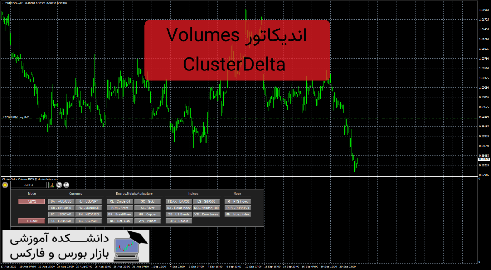 Volumes ClusterDelta اندیکاتور ، معرفی و دانلود