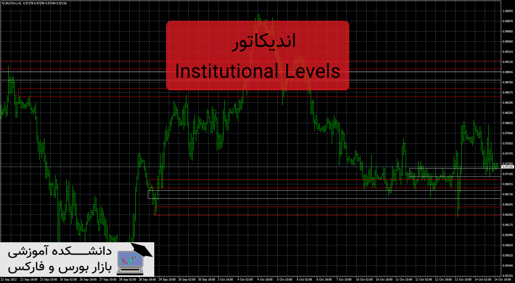 Institutional Levels دانلود و معرفی اندیکاتور - دانشکده آموزشی بازار ...