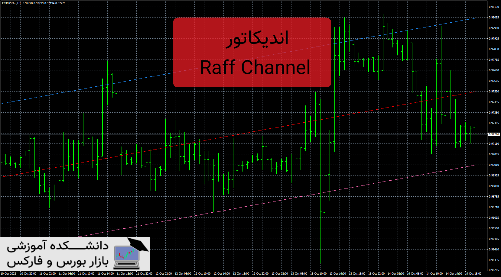 Raff Channel دانلود و معرفی اندیکاتور - دانشکده آموزشی بازار بورس و فارکس
