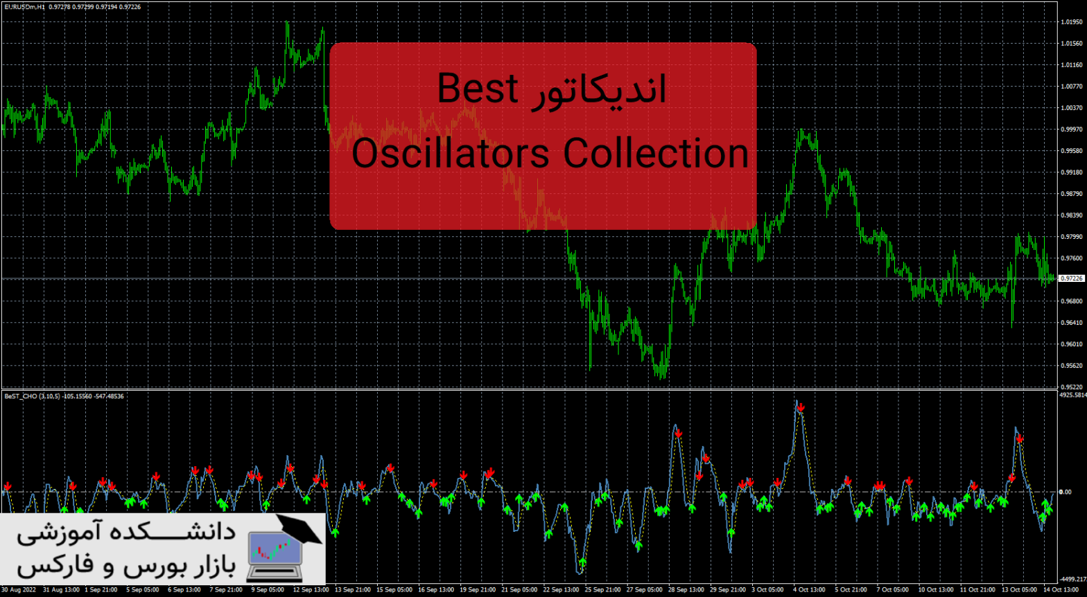 Best Oscillators Collection دانلود و معرفی اندیکاتور