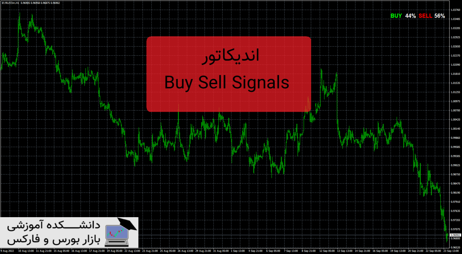 Buy Sell Signals دانلود و معرفی اندیکاتور