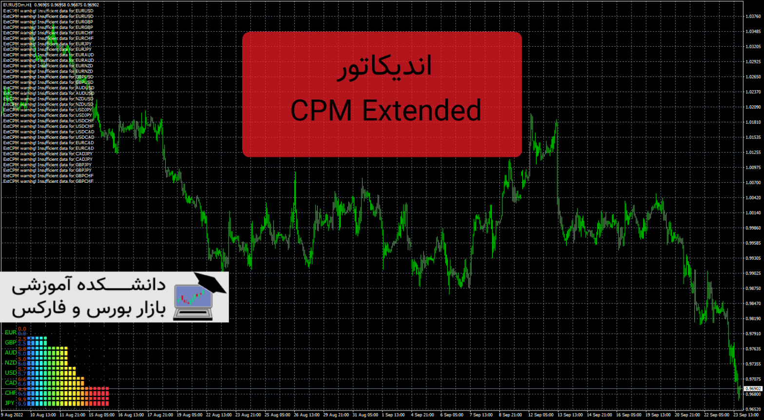 CPM Extended دانلود و معرفی اندیکاتور