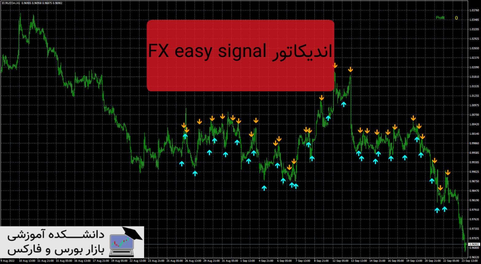 FX easy signal دانلود و معرفی اندیکاتور