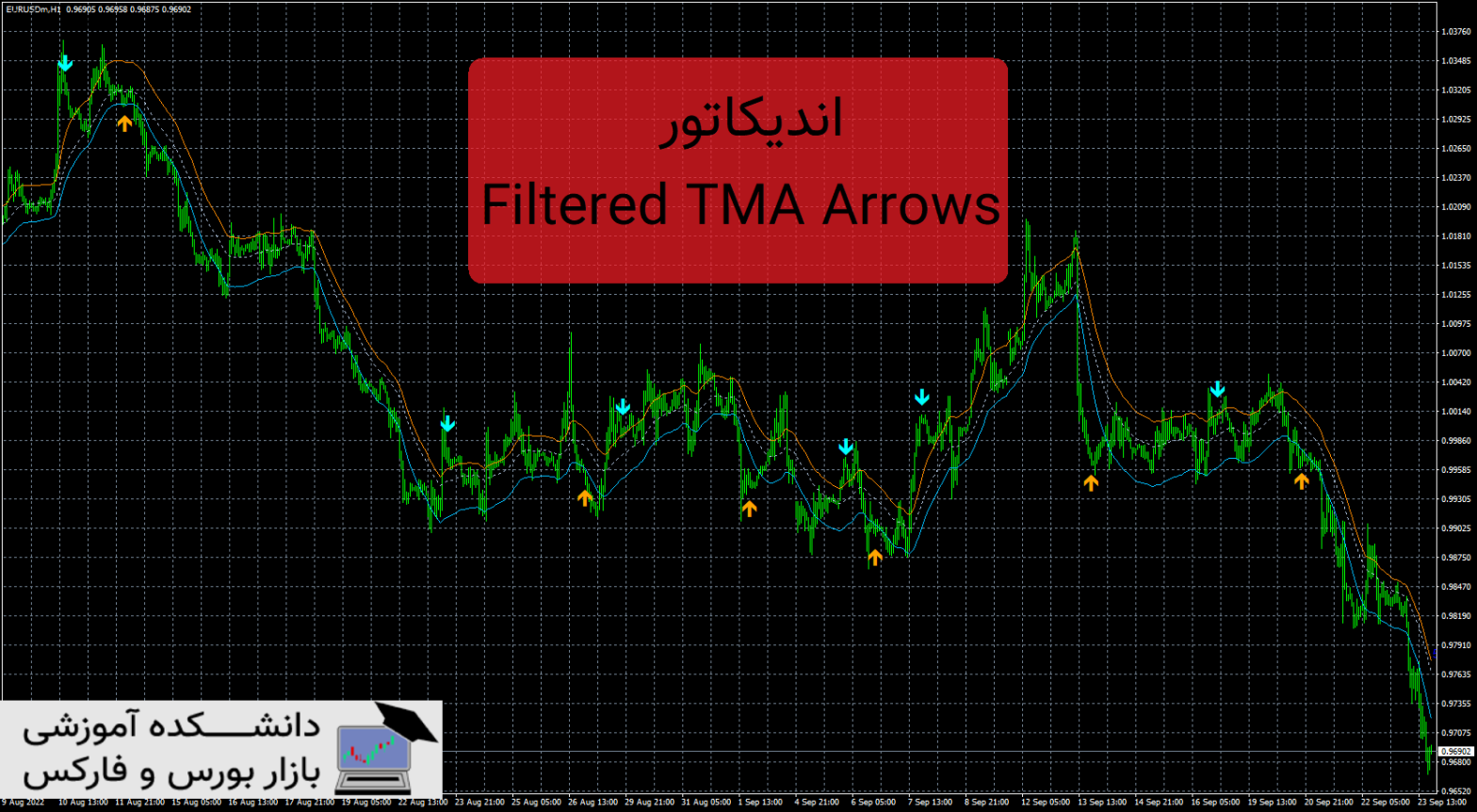 Filtered TMA Arrows دانلود و معرفی اندیکاتور