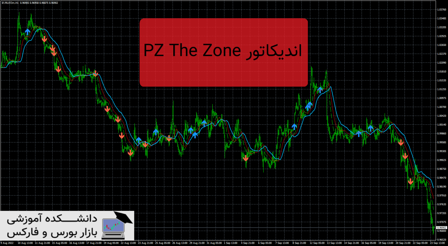 PZ The Zone دانلود و معرفی اندیکاتور