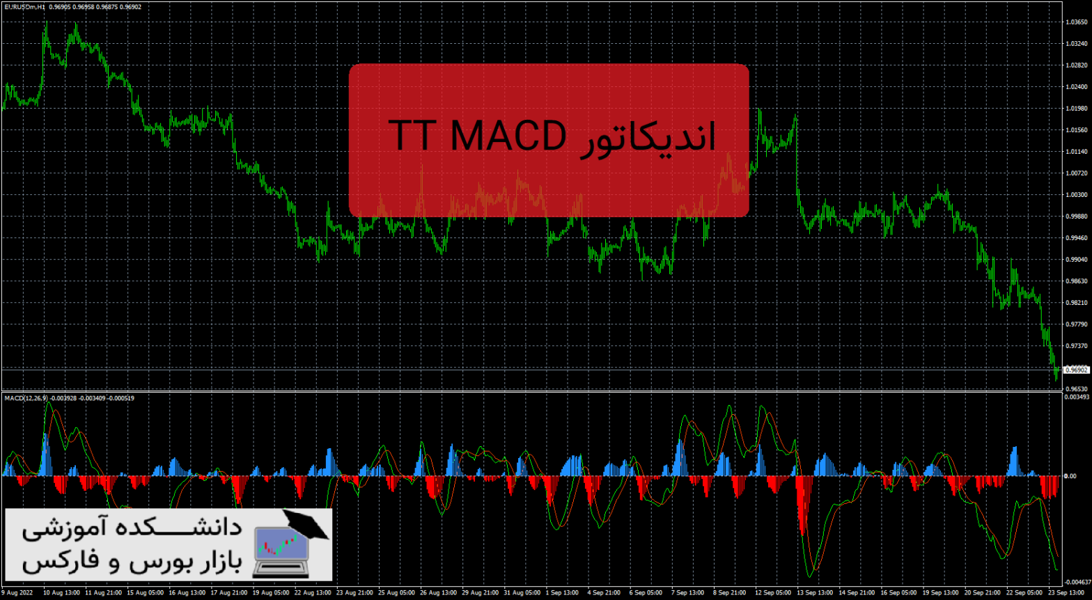 TT MACD دانلود و معرفی اندیکاتور
