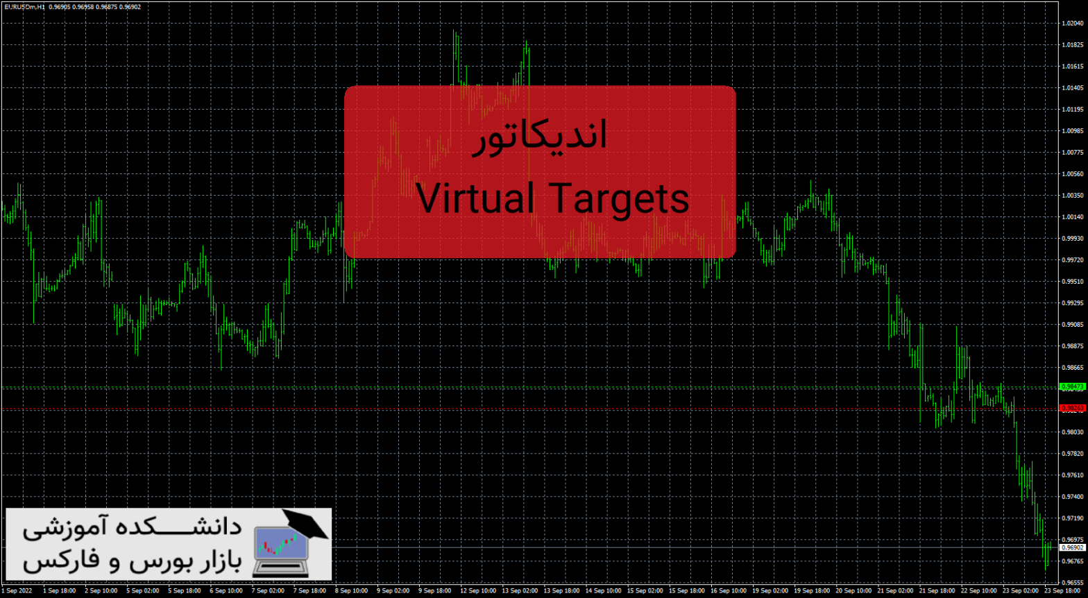 Virtual Targets دانلود و معرفی اندیکاتور