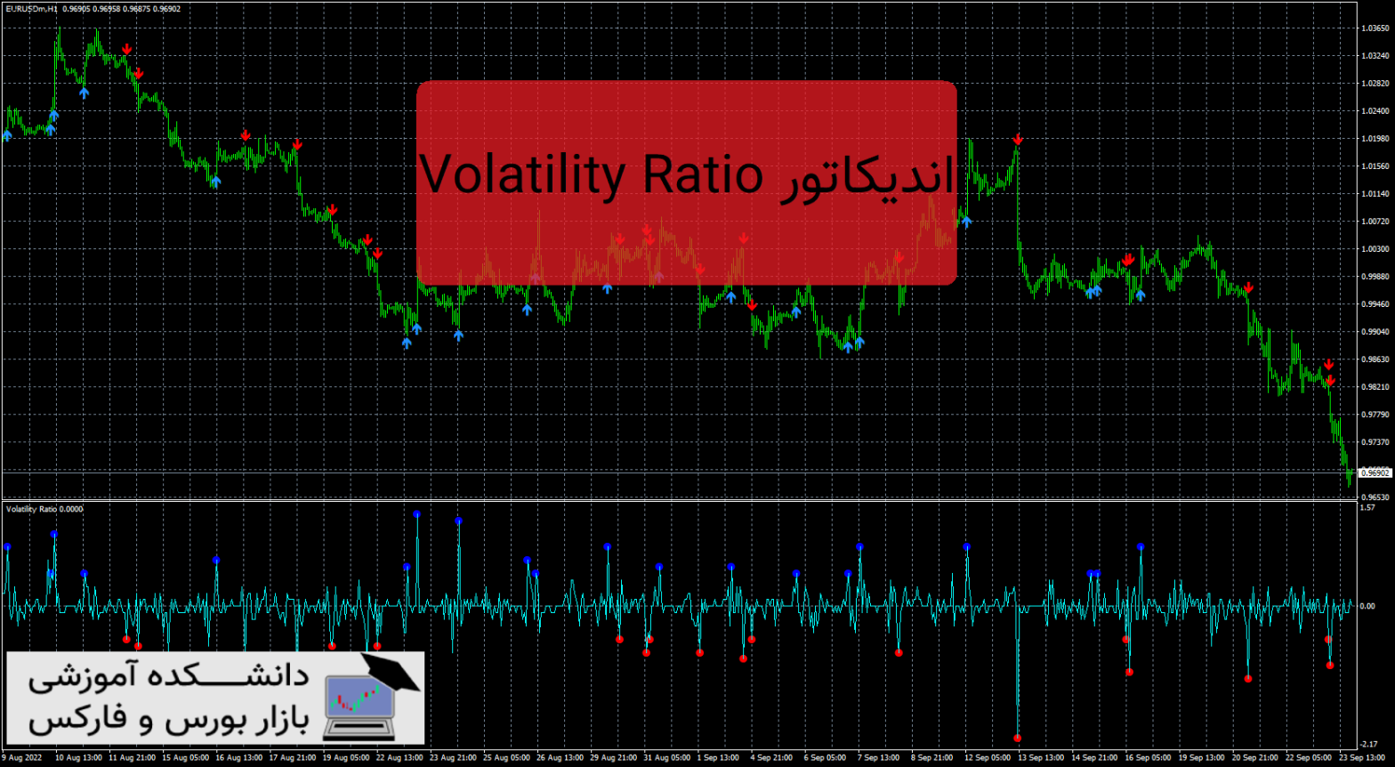 Volatility Ratio دانلود و معرفی اندیکاتور