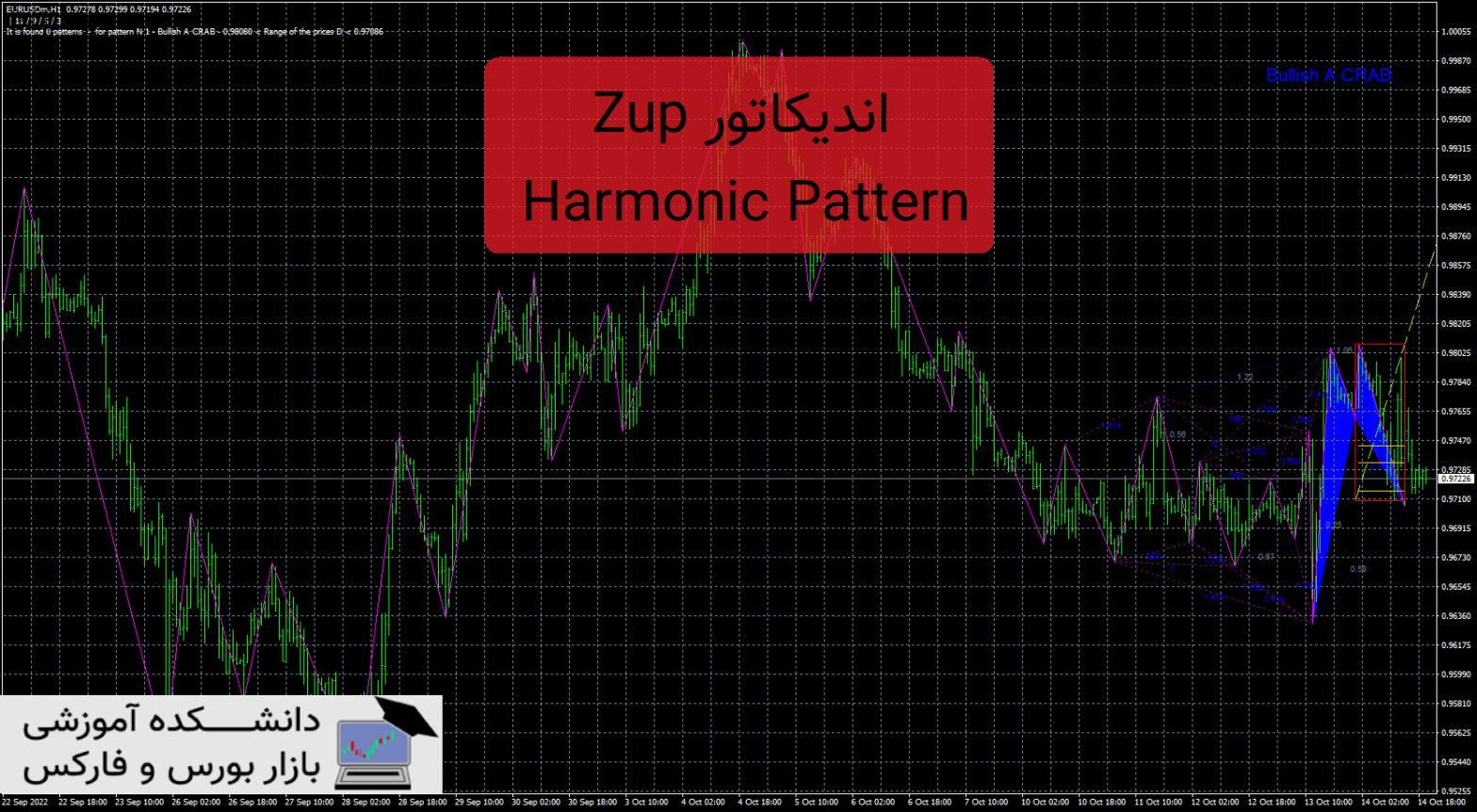 Zup Harmonic Pattern دانلود و معرفی اندیکاتور