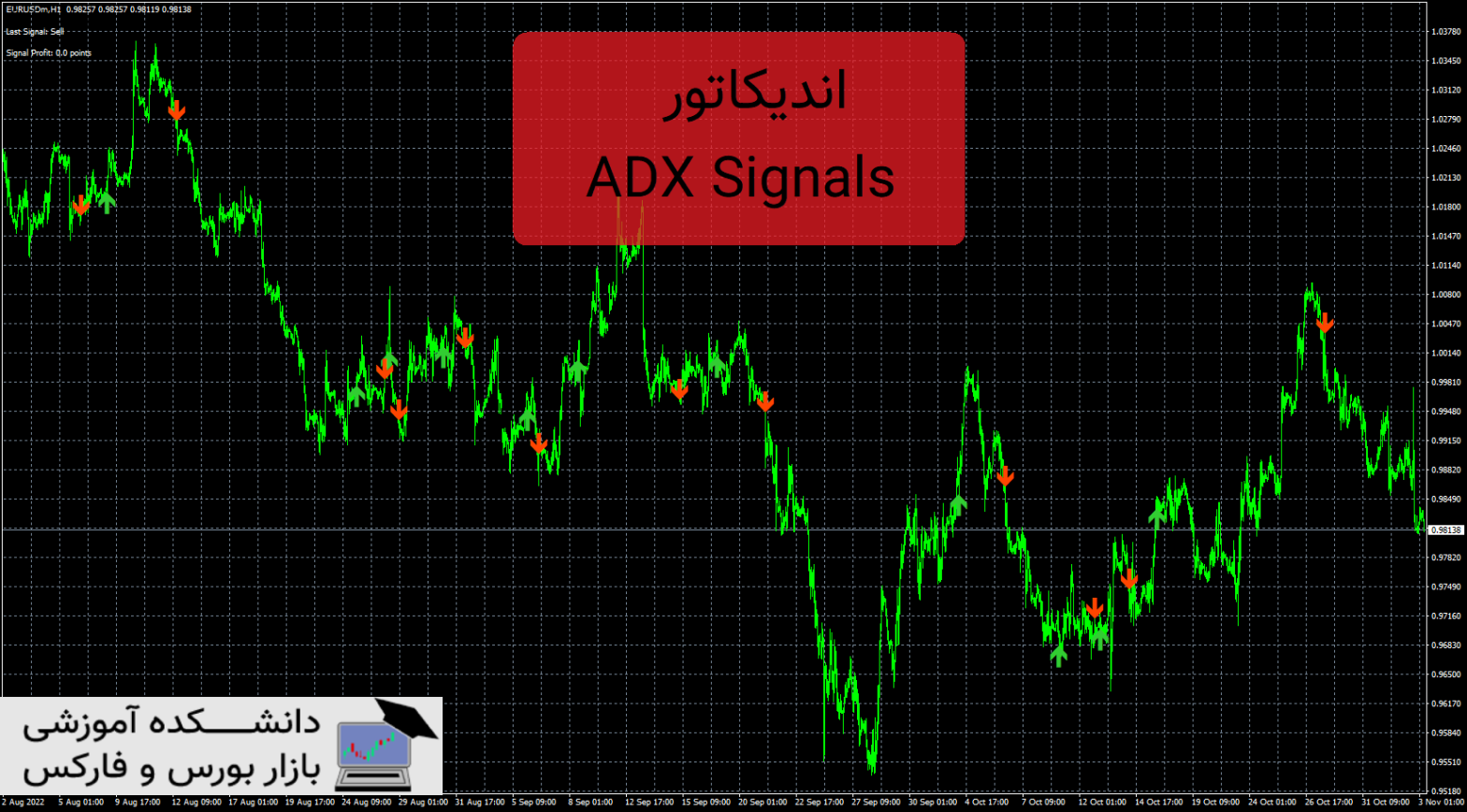 ADX Signals دانلود و معرفی اندیکاتور