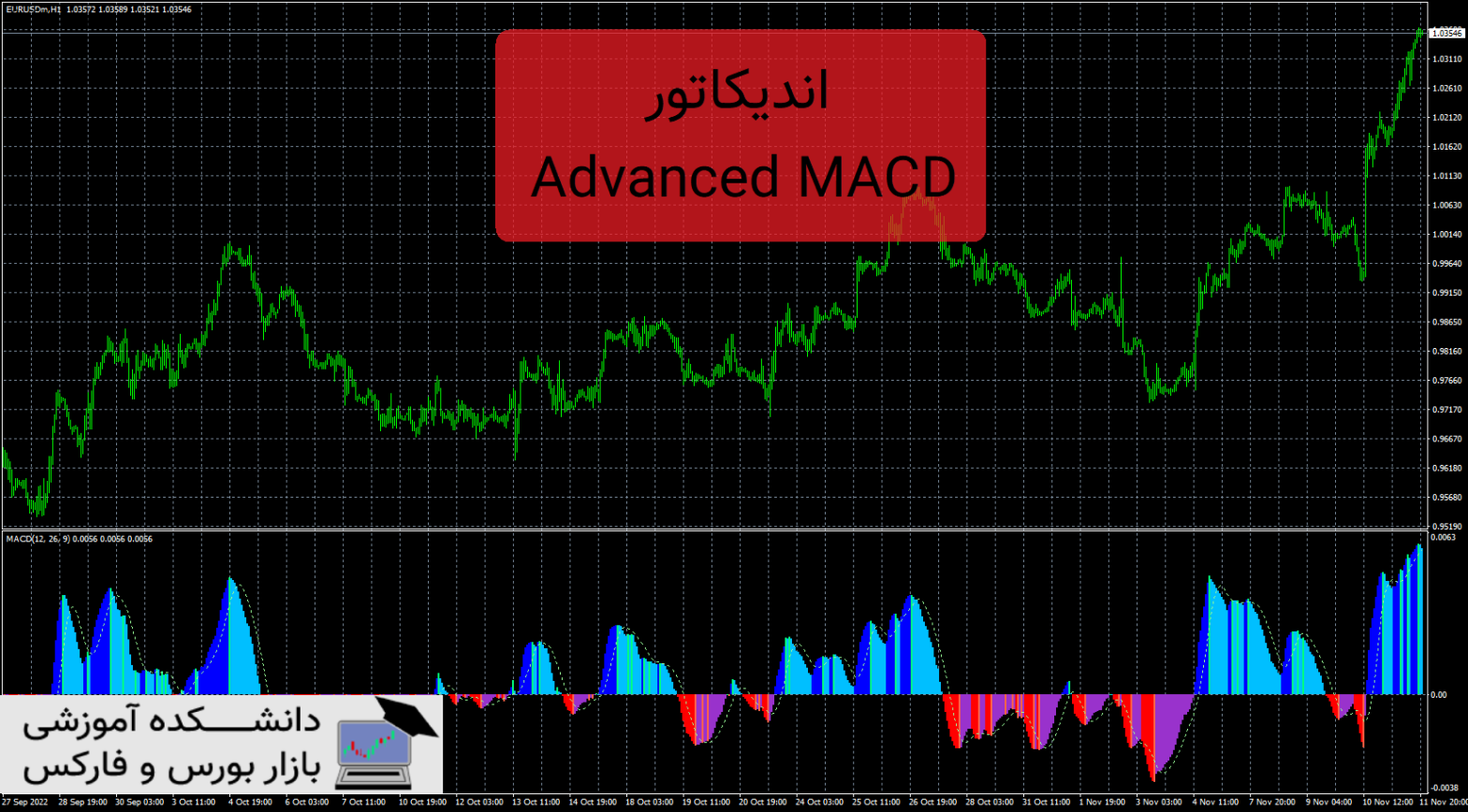 Advanced MACD دانلود و معرفی اندیکاتور