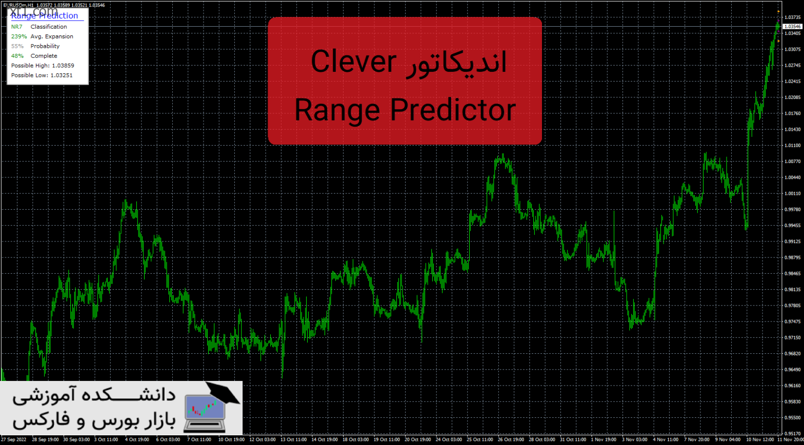 Clever Range Predictor معرفی و دانلود اندیکاتور