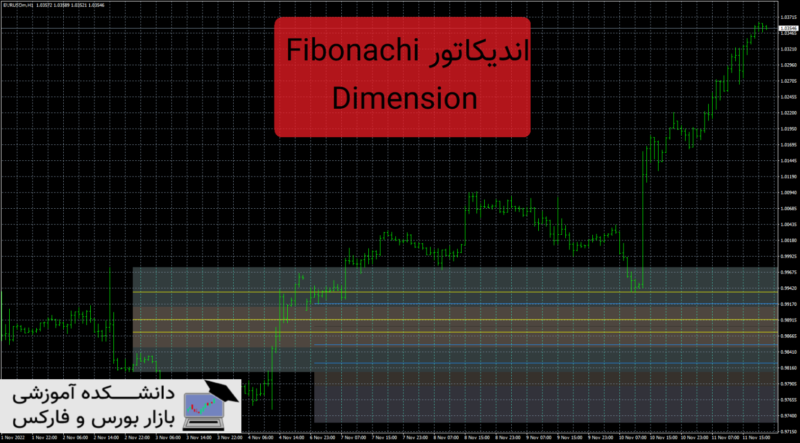 Fibonacci Dimension دانلود و معرفی اندیکاتور