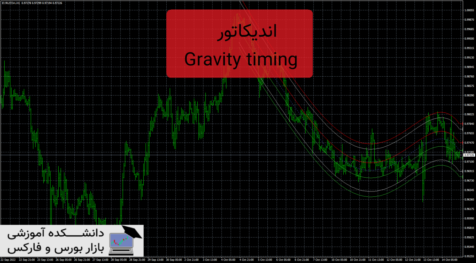 Gravity timing دانلود و معرفی اندیکاتور
