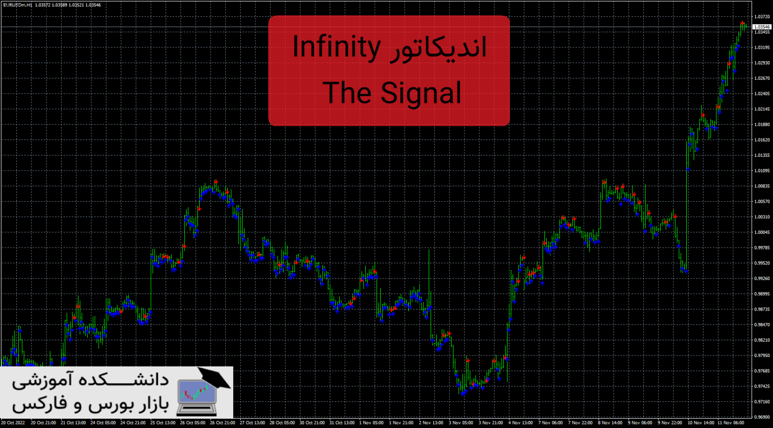 Infinity The Signal دانلود و معرفی اندیکاتور