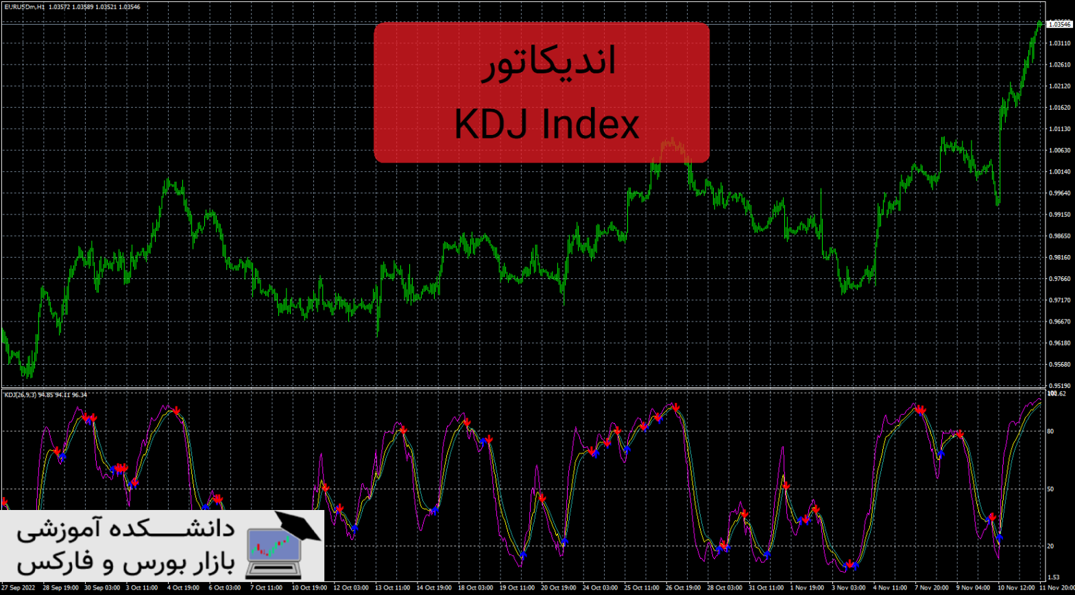 KDJ Index دانلود و معرفی اندیکاتور