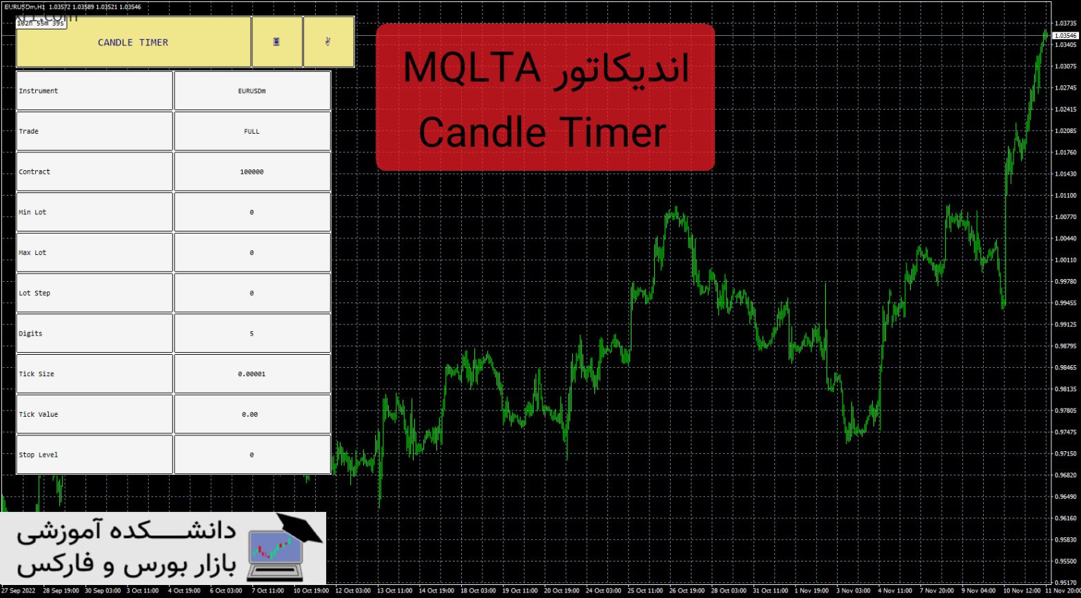 MQLTA Candle Timer دانلود و معرفی اندیکاتور