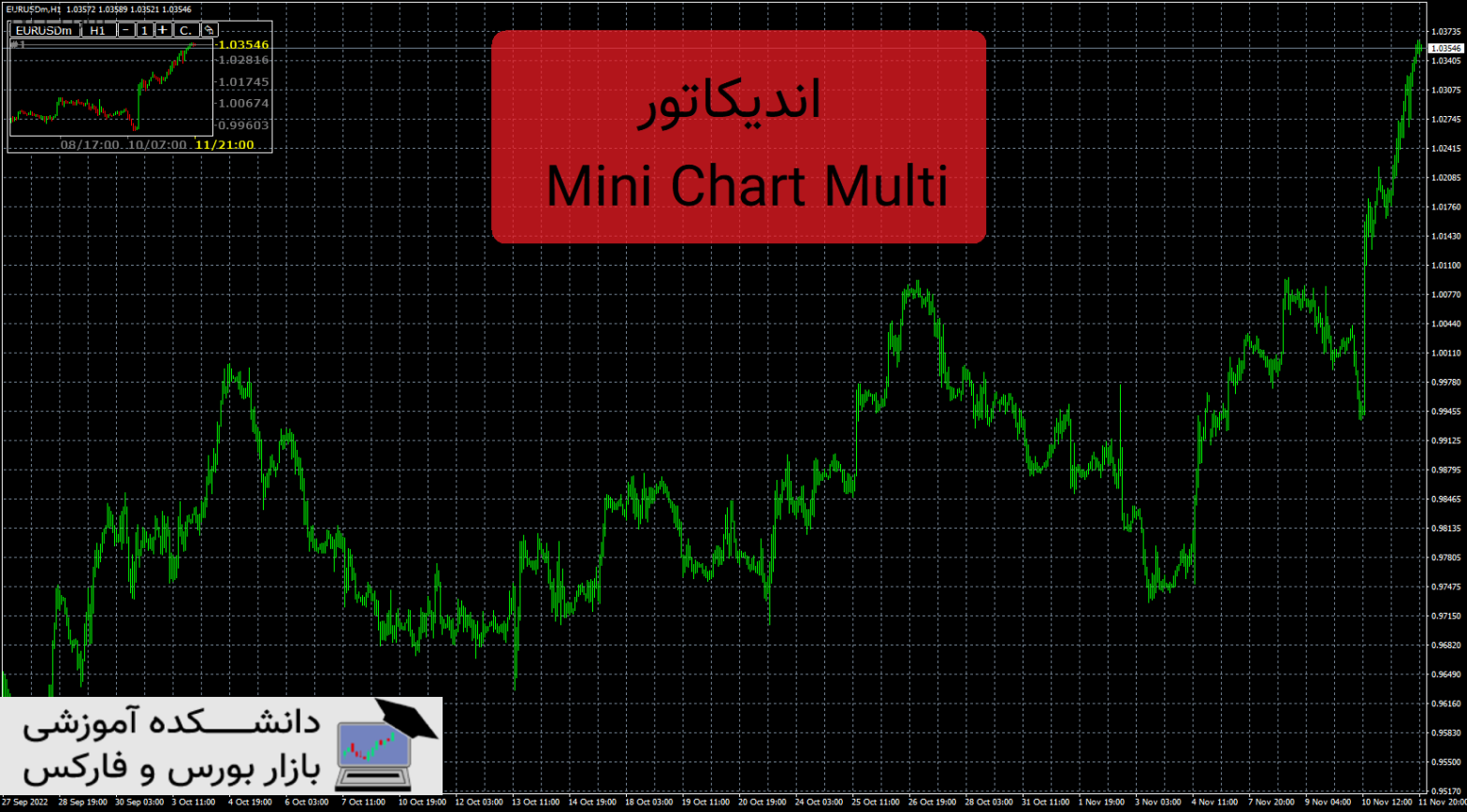 Mini Chart Multi دانلود و معرفی اندیکاتور