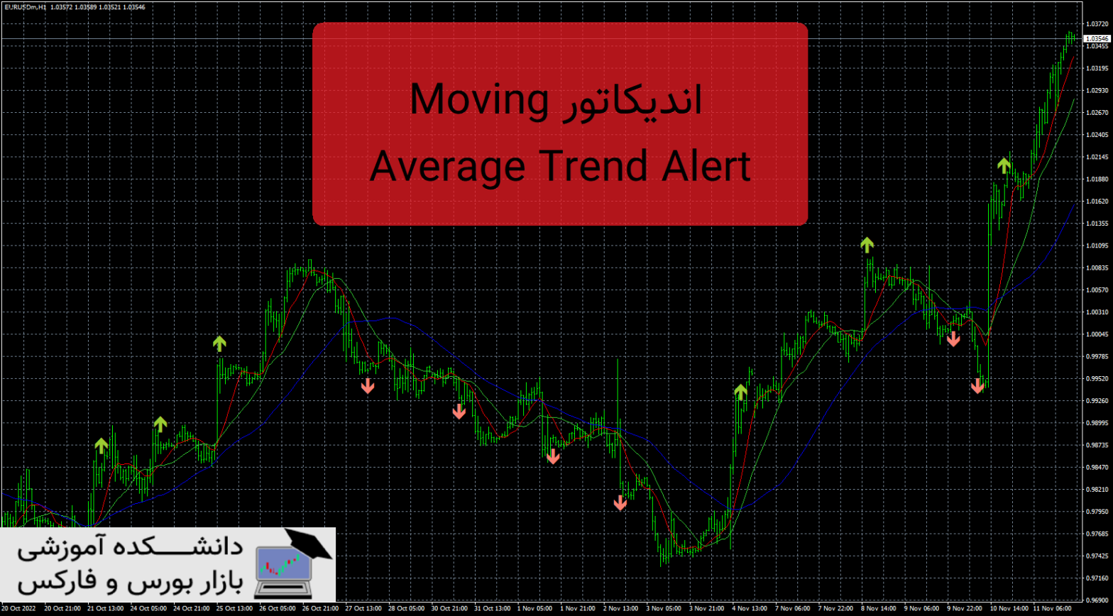 Moving Average Trend Alert معرفی دانلود اندیکاتور