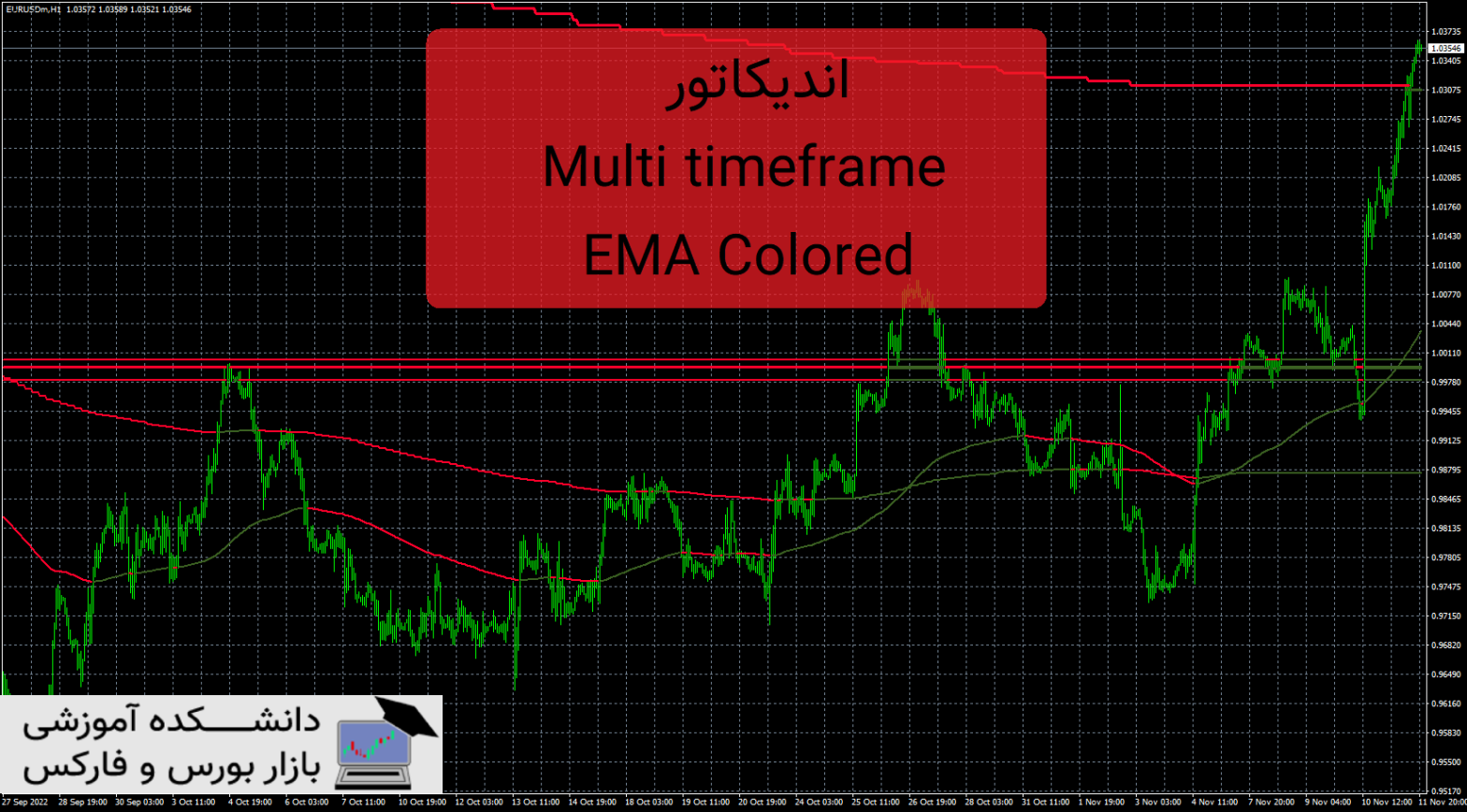 Multi timeframe EMA Colored دانلود و معرفی اندیکاتور