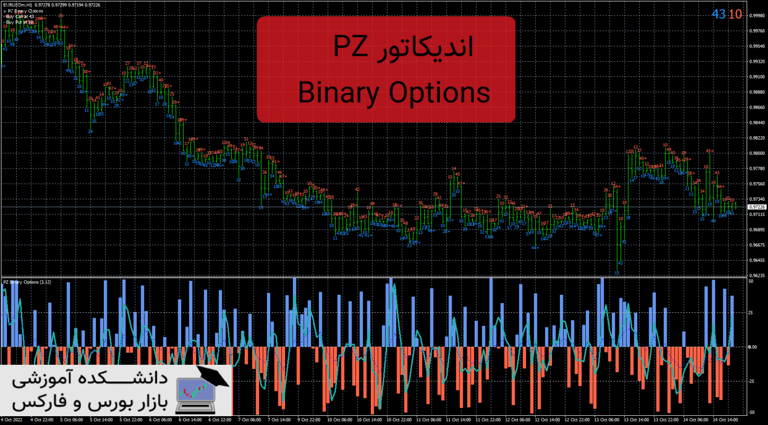 PZ Binary Options دانلود و معرفی اندیکاتور