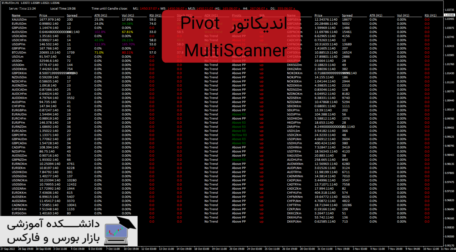 Pivot MultiScanner دانلود و معرفی اندیکاتور