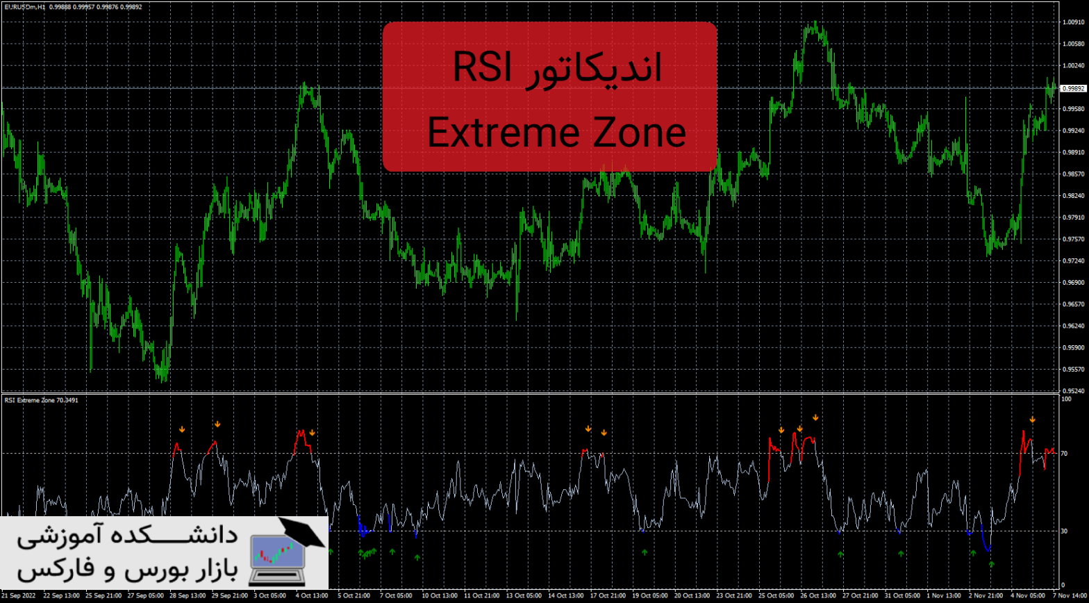 RSI Extreme Zone دانلود و معرفی اندیکاتور