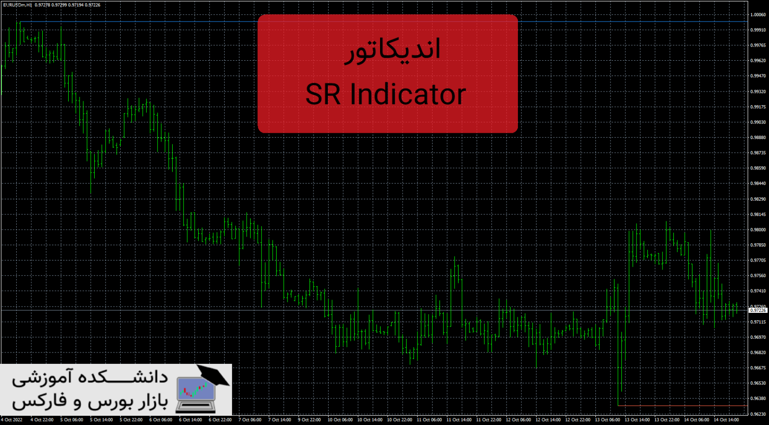SR Indicator دانلود و معرفی اندیکاتور