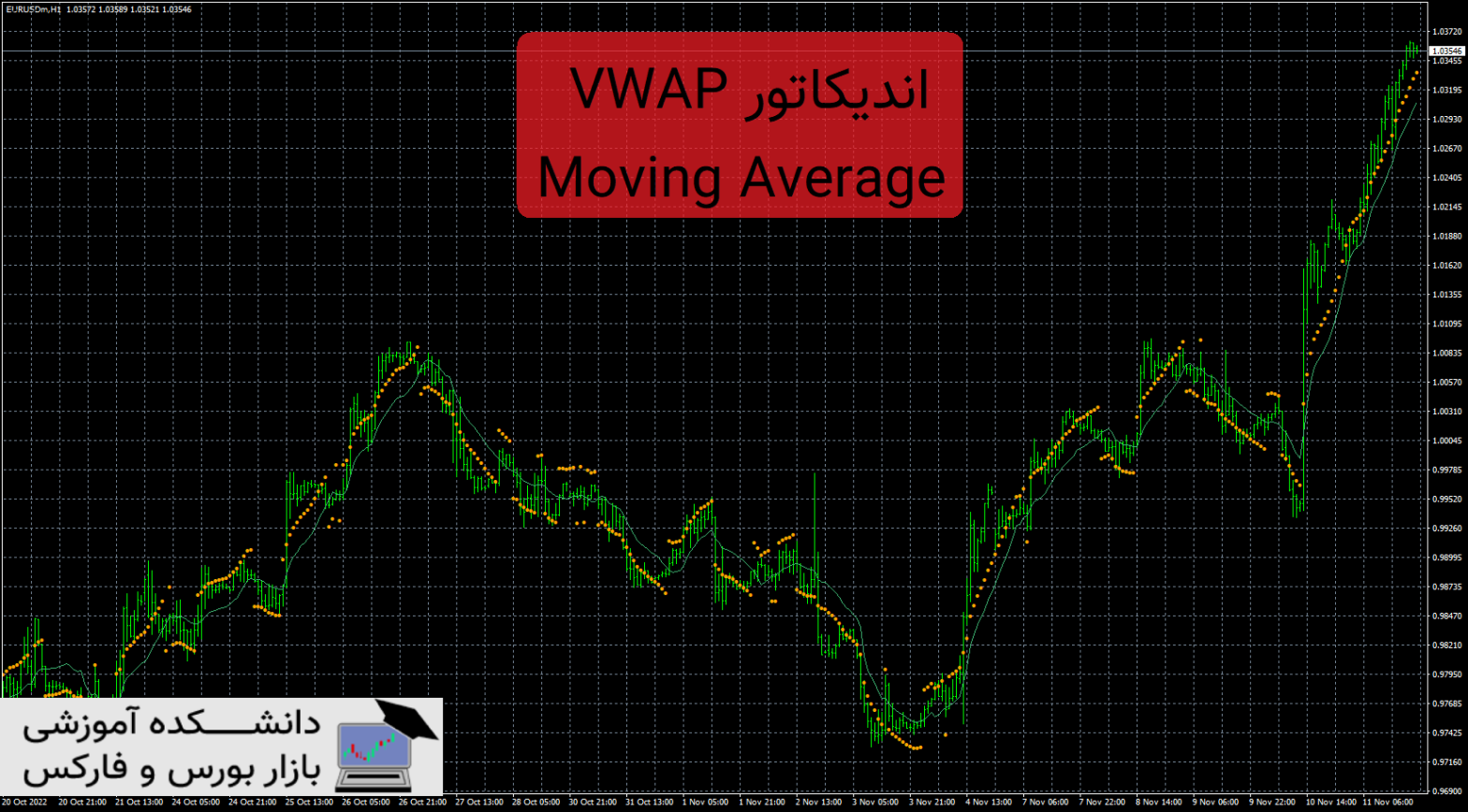 VWAP Moving Average دانلود و معرفی اندیکاتور