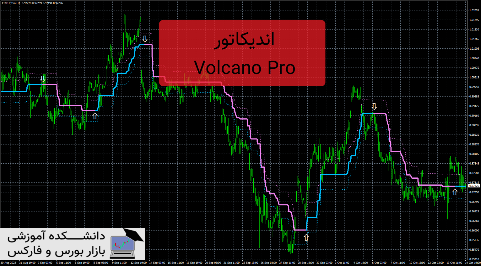 Volcano Pro دانلود و معرفی اندیکاتور